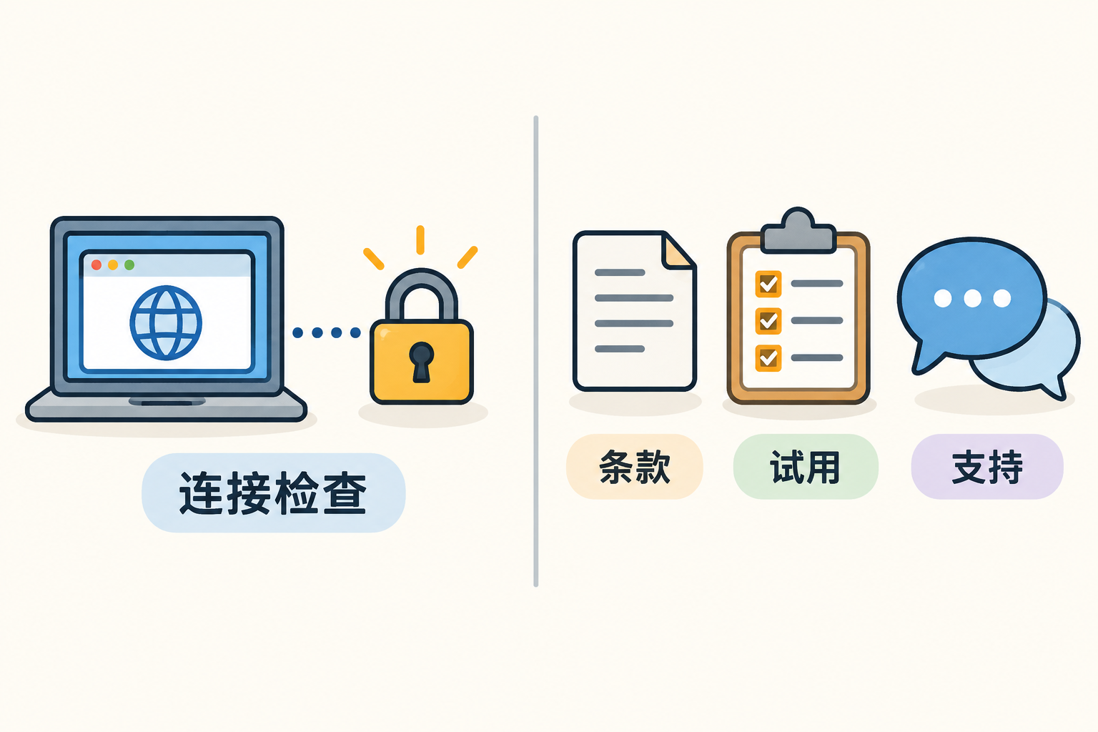 HTTPS 连接检查与条款试用售后证据分属不同检查清单