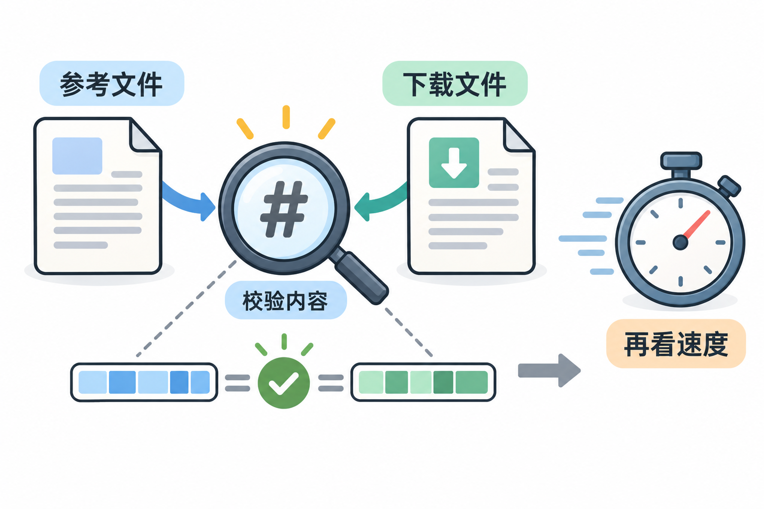 参考校验值与下载文件校验值并排核对,只有内容匹配才进入速度比较